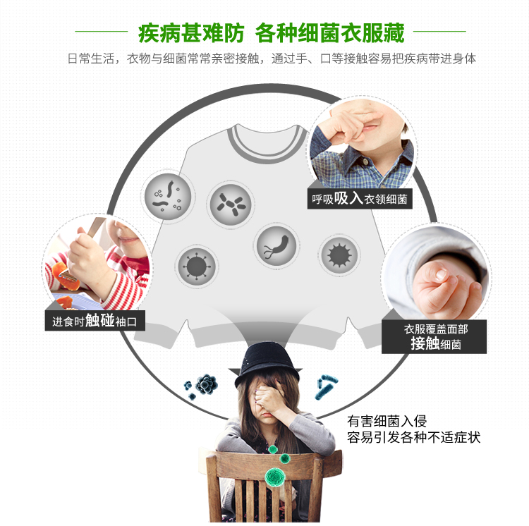 1各種細菌衣物藏.jpg