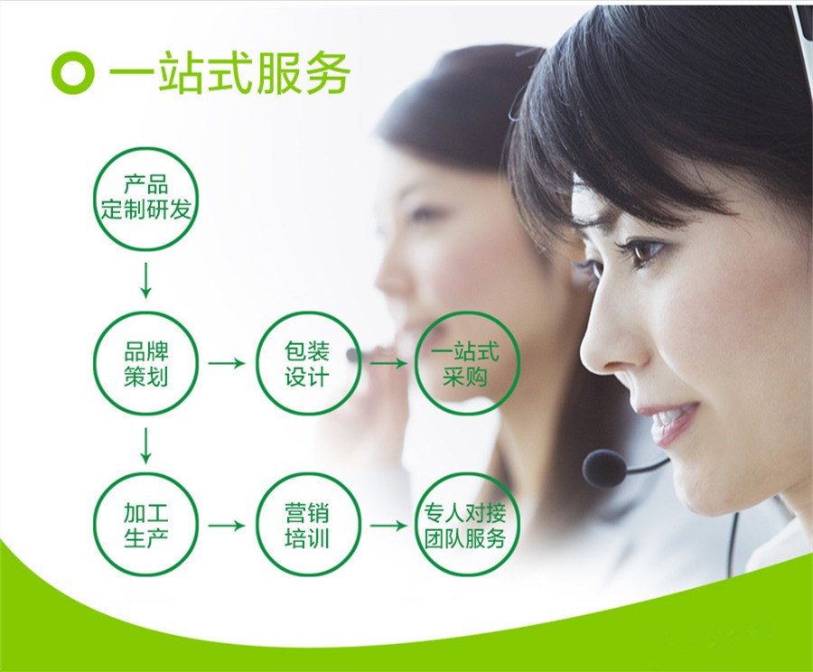 山西洗衣凝珠加工合作服務